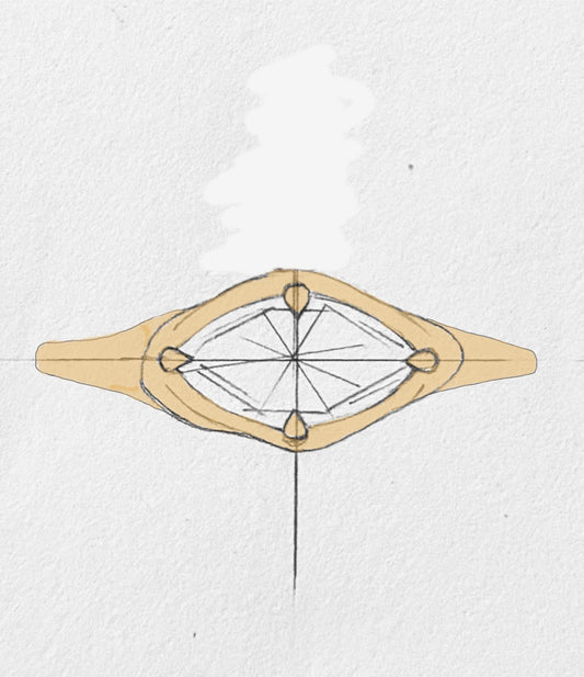 Marquise Bezel Ring